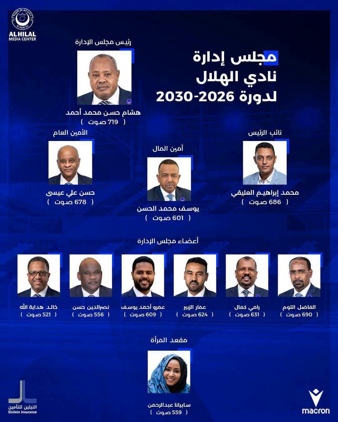 انتخاب  مجلس ادارة جديد لنادي الهلال السوداني