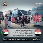 الاسبوع الأول من مايو يبدأمغادرة 10 آلاف سوداني من مصر إلى السودان في رحلات طوعية ومجانية بالكامل