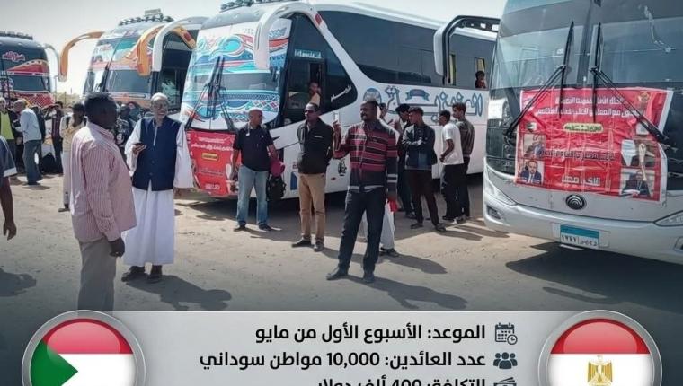 الاسبوع الأول من مايو يبدأمغادرة 10 آلاف سوداني من مصر إلى السودان في رحلات طوعية ومجانية بالكامل
